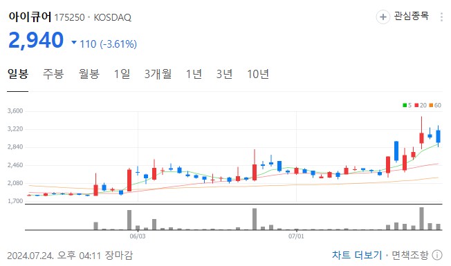 카멀라-해리스-관련주-아이큐어-차트