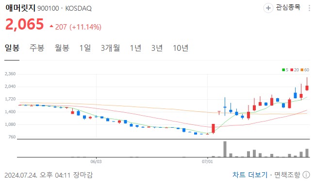 카멀라-해리스-관련주-애머릿지-차트
