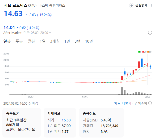 서브로보틱스-주가