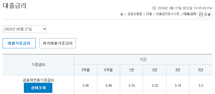 대구은행-전세자금대출-금리