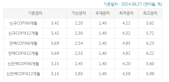 국민은행-전세자금대출-금리