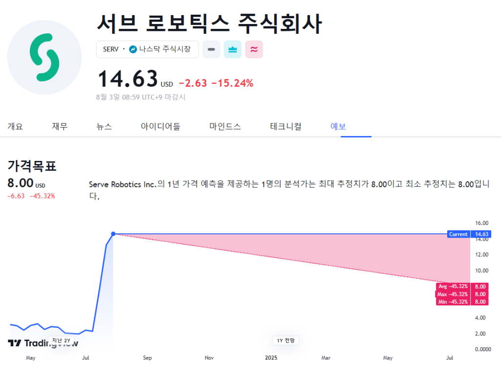 서브로보틱스-목표가