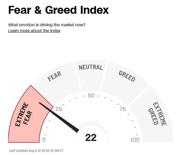 공포탐욕지수-2024-08-08