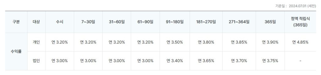 한국투자증권-발행어음-이자율