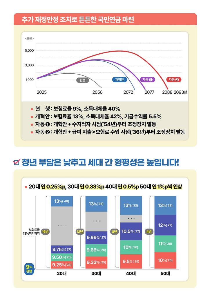 국민연금개혁안-발표내용-인포그래픽