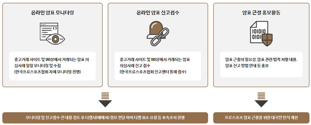 가을야구-암표신고